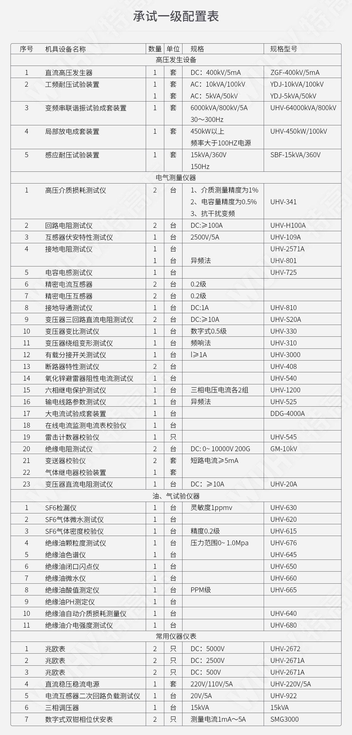 承装建试 一级承试仪器(图4)